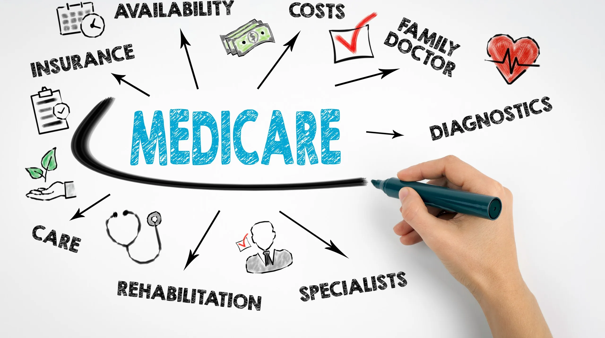 Upcoming Changes to Minnesota Medicare in 2025: What to Expect